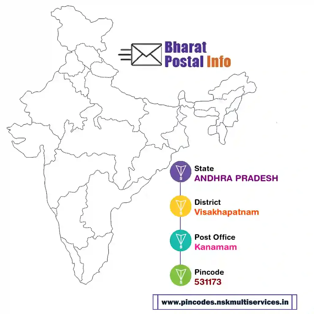 ANDHRA PRADESH-Visakhapatnam-Kanamam-531173